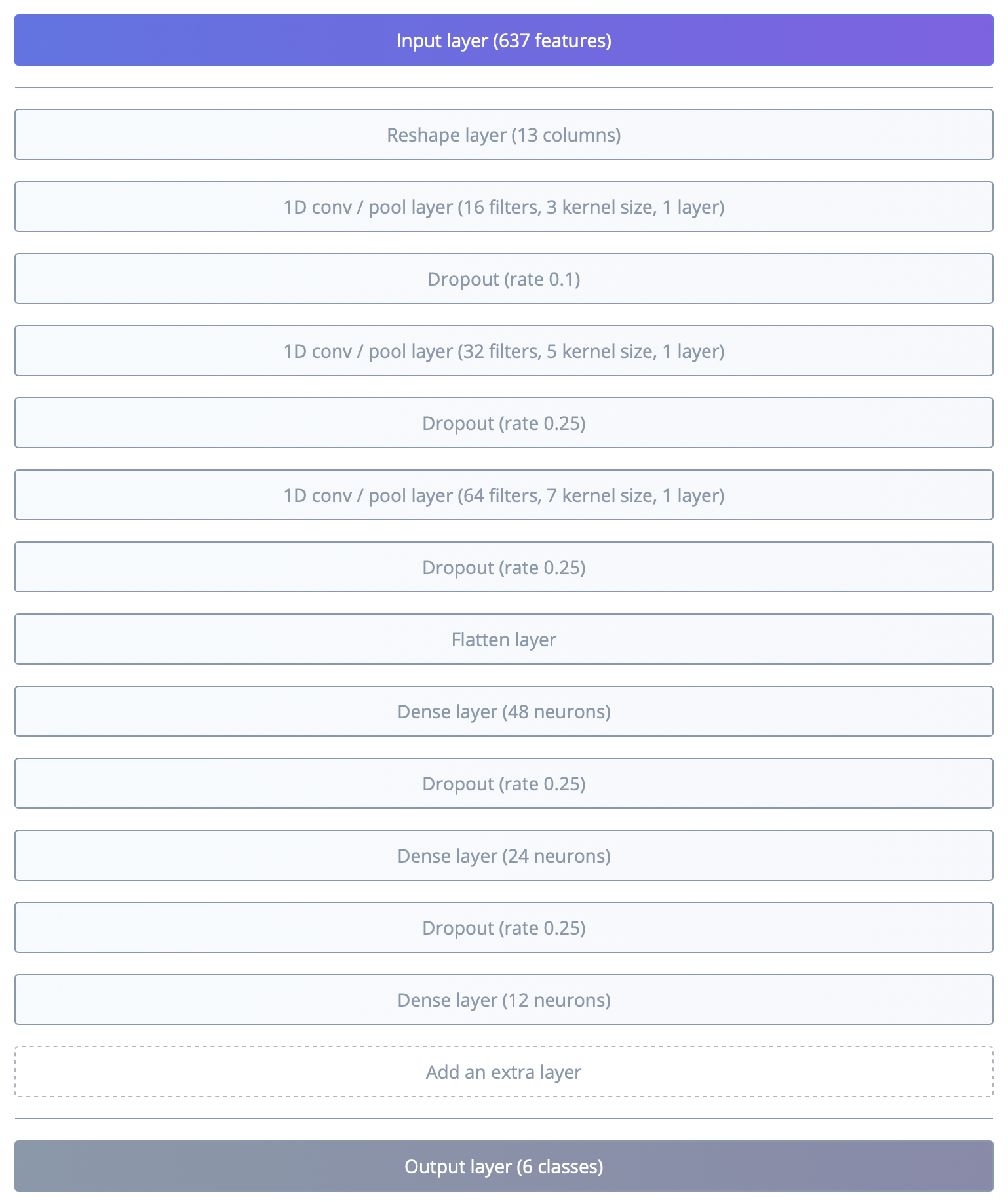 Edge Impulse Neural network architecture