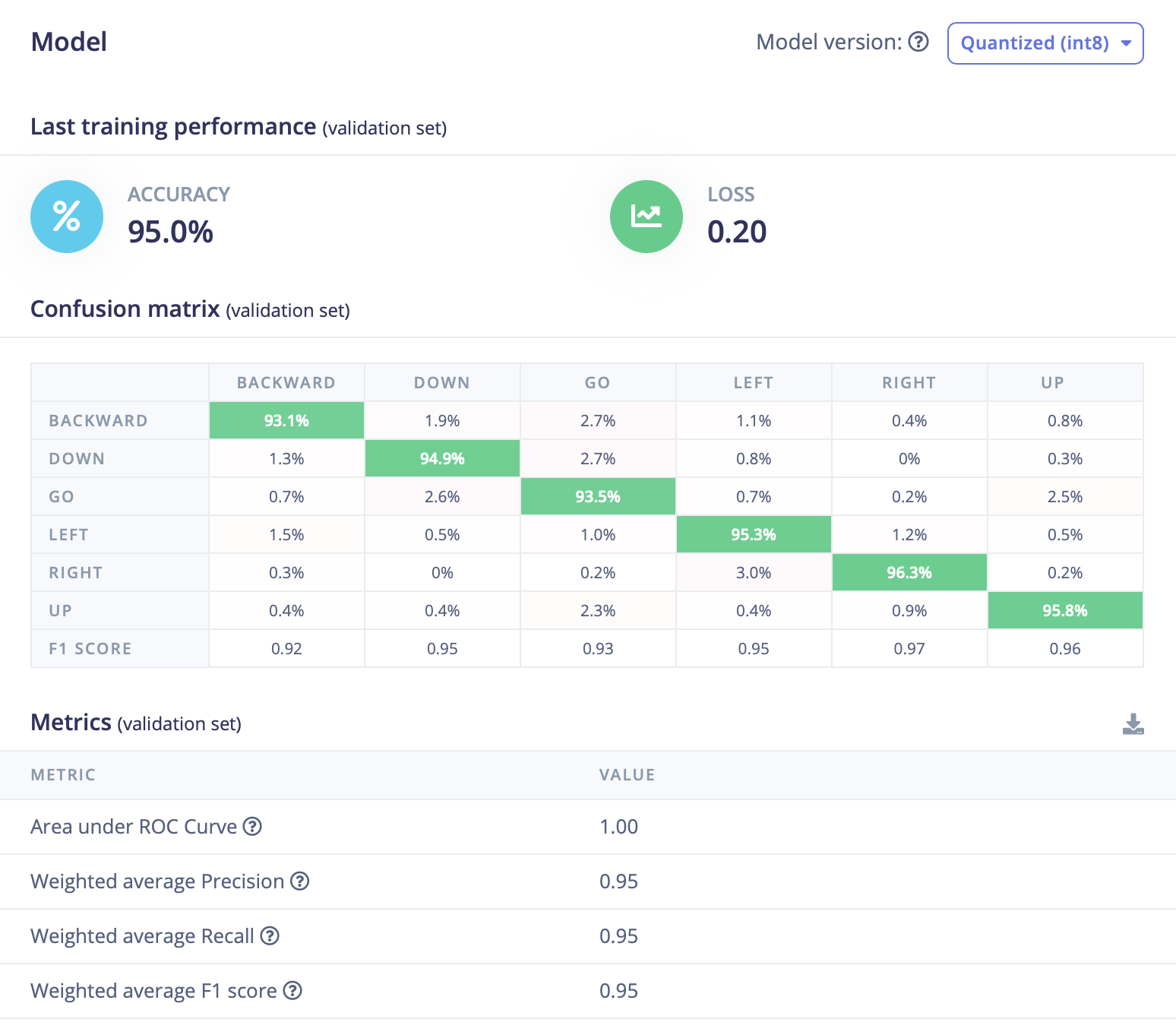 Edge Impulse Train Result