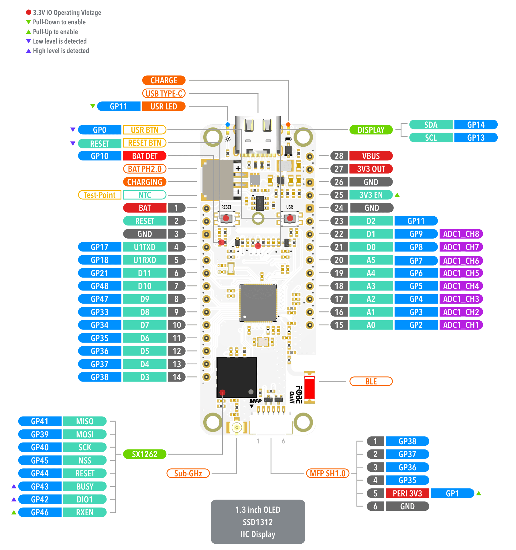 FoBE Quill ESP32-S3 Mesh Hardware Diagram