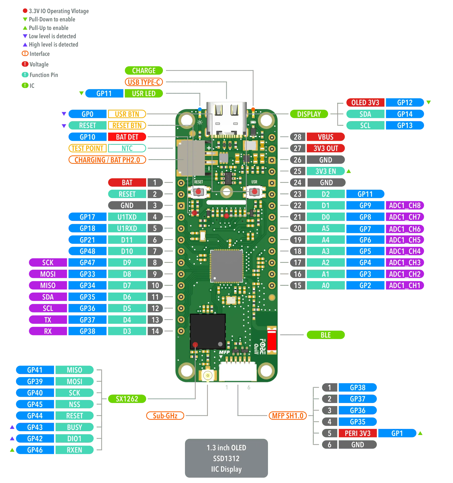 FoBE Quill ESP32S3 Mesh Hardware Diagram