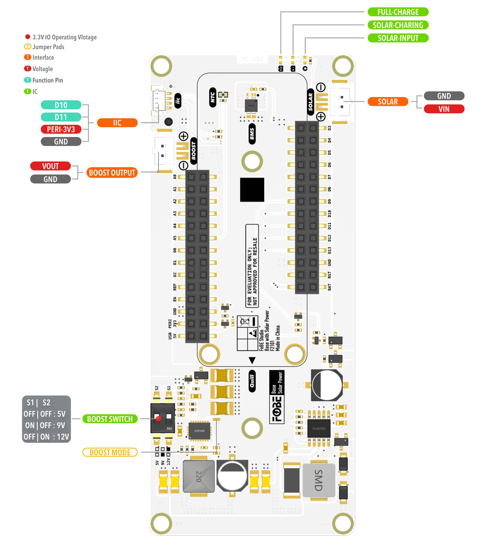 FoBE Base with Solar Power Hardware Diagram