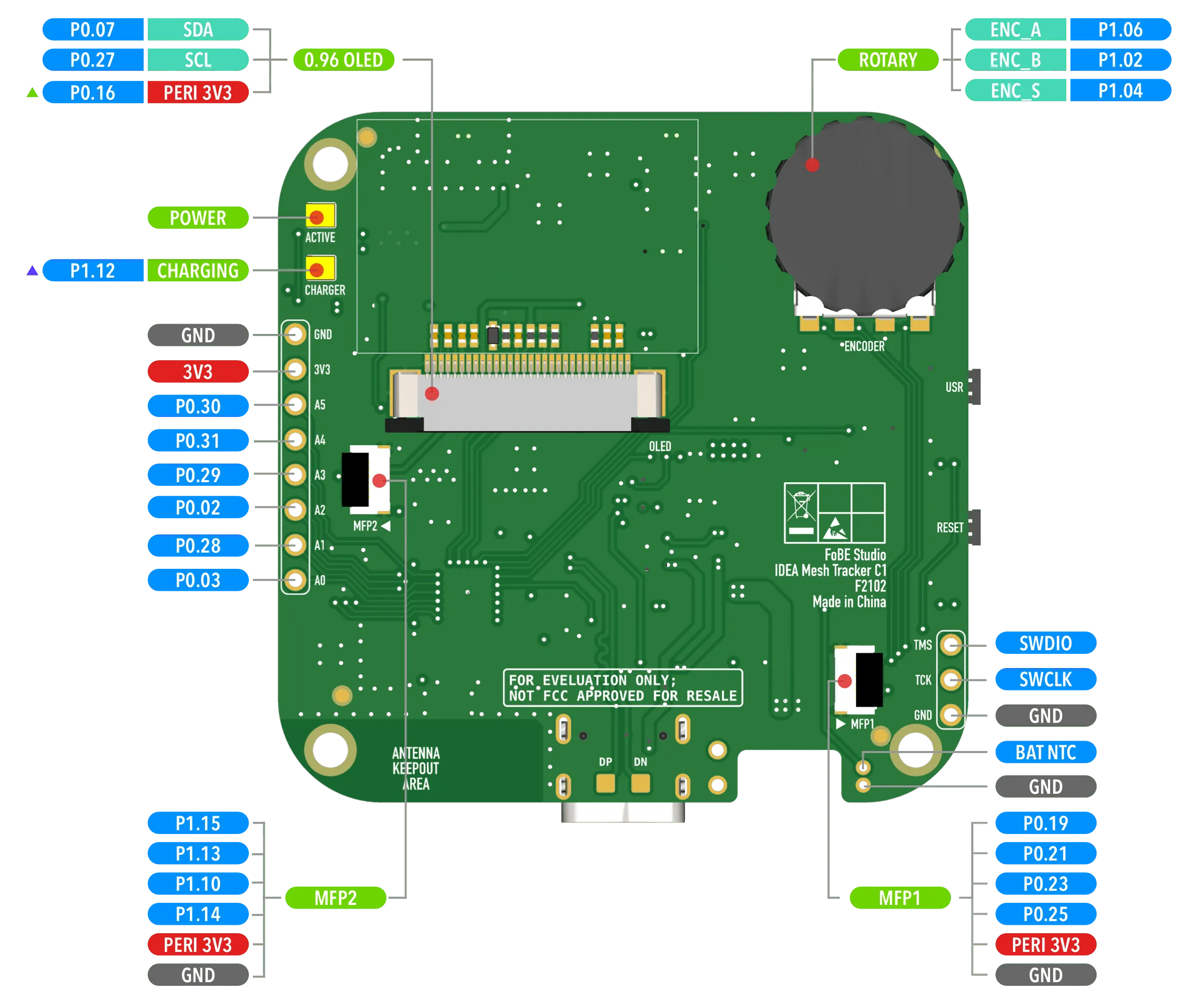 FoBE Mesh Tracker C1 Hardware Diagram 2