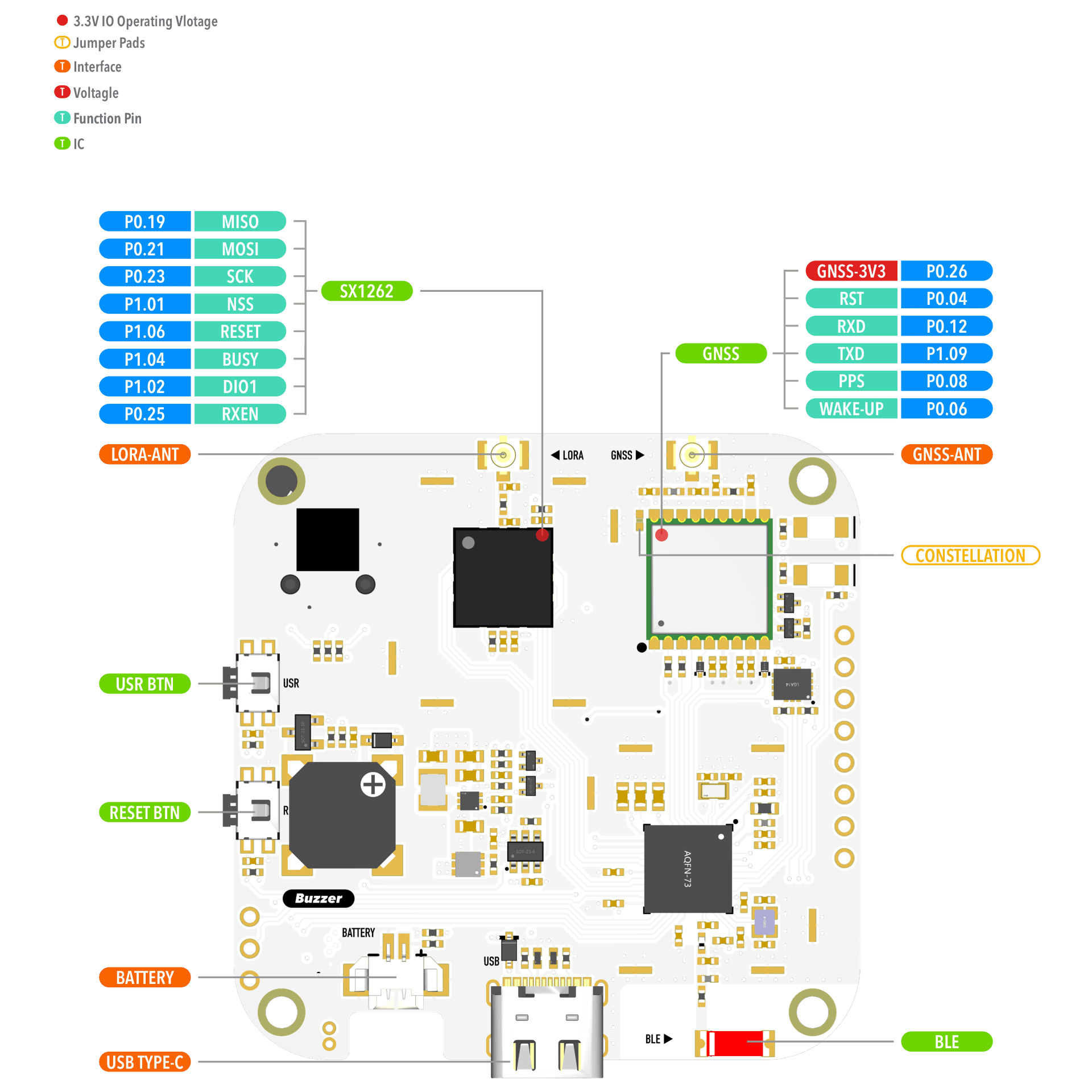 FoBE Base Cube nRF52840 Hardware Diagram
