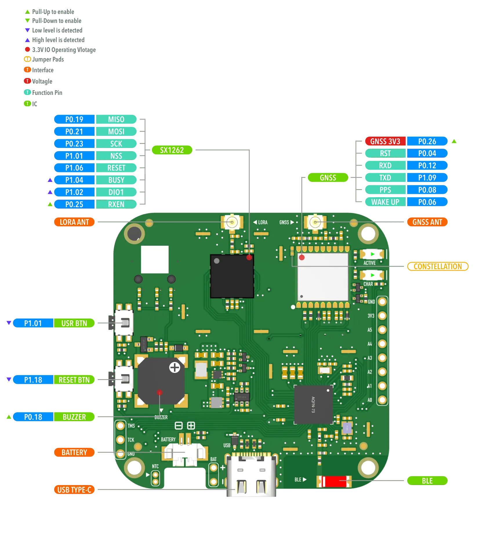 FoBE Tracker C1 Hardware Diagram