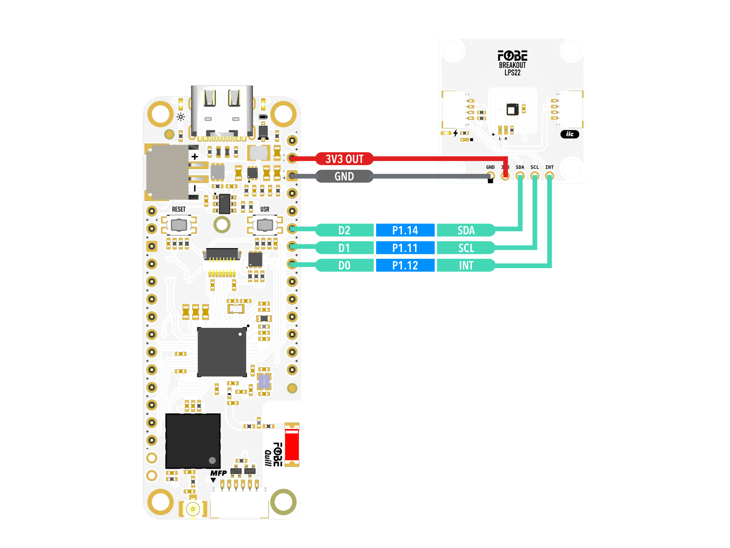 FoBE Breakout L76K Mechanical connection