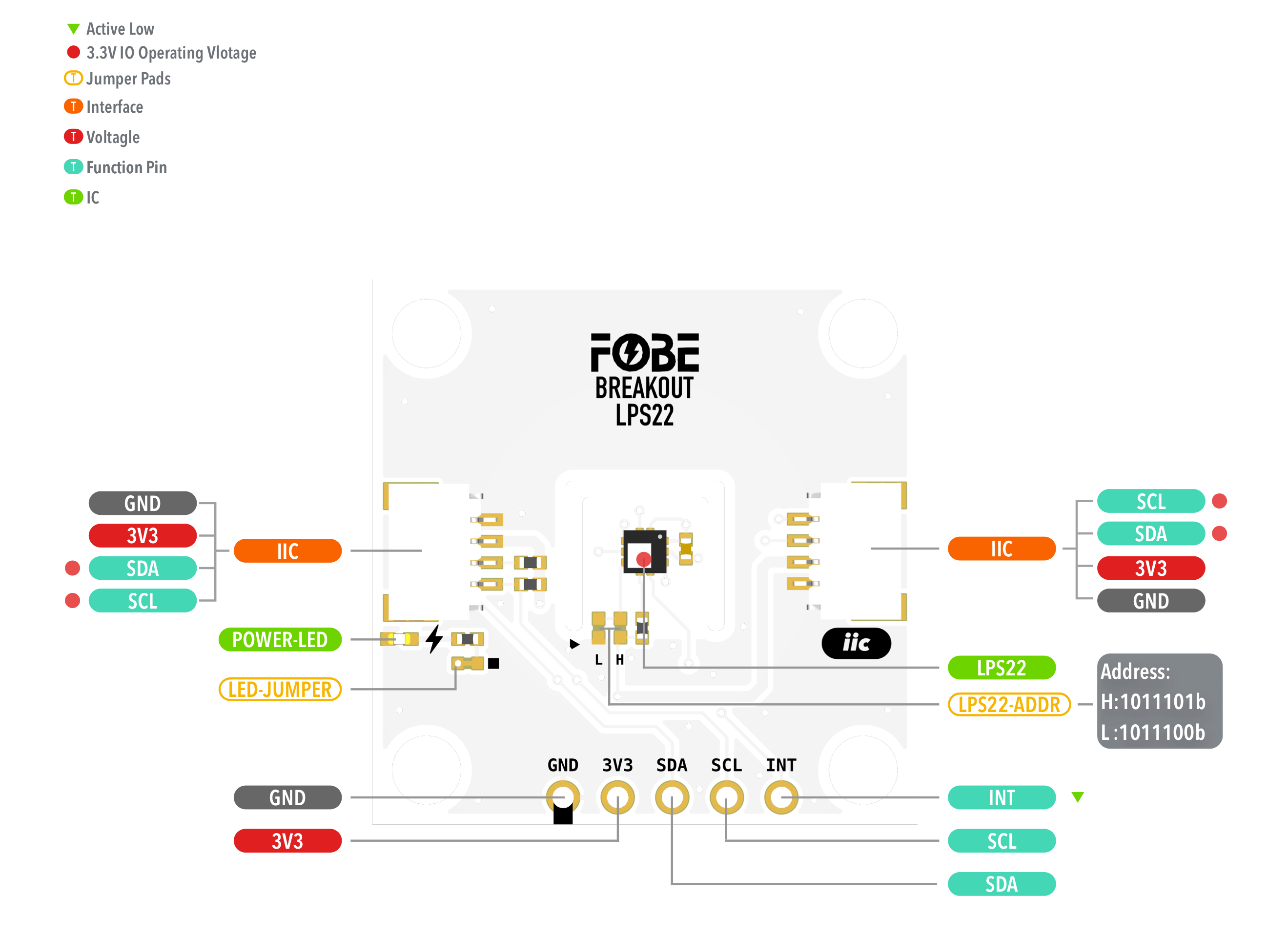 FoBE Breakout LPS22 Hardware Diagram