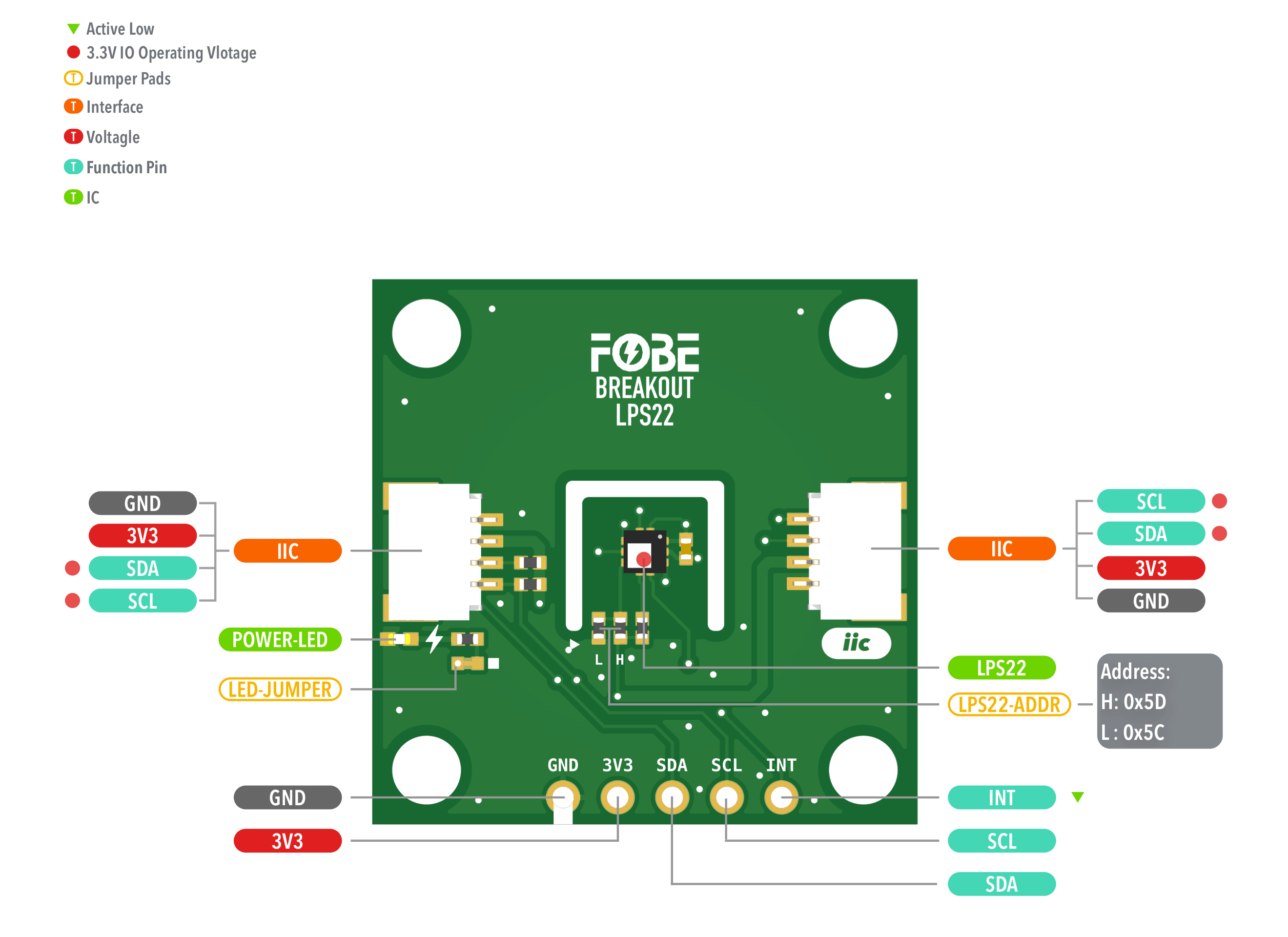FoBE Breakout LPS22 Hardware Diagram