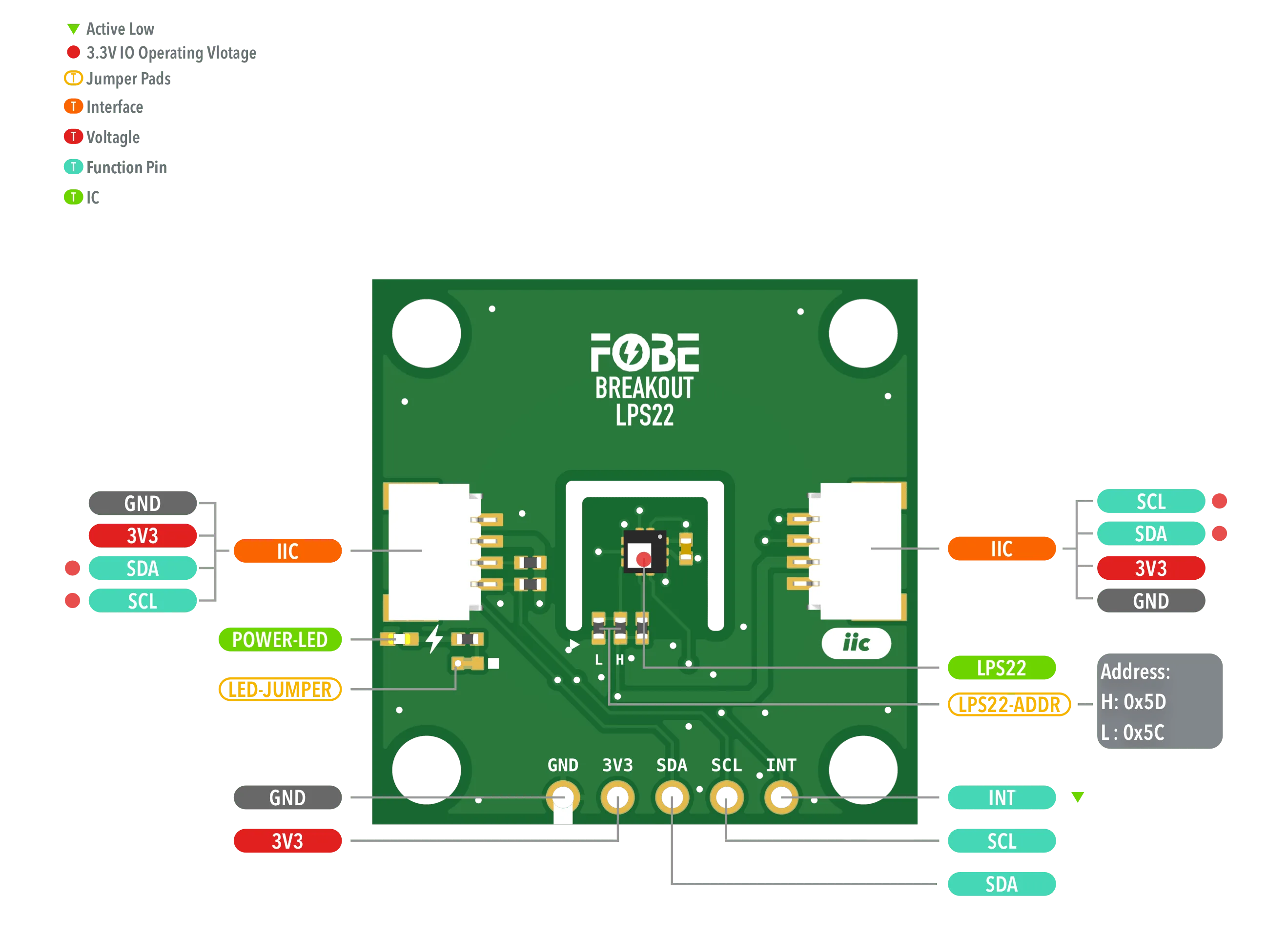 FoBE Breakout LPS22 Hardware Diagram