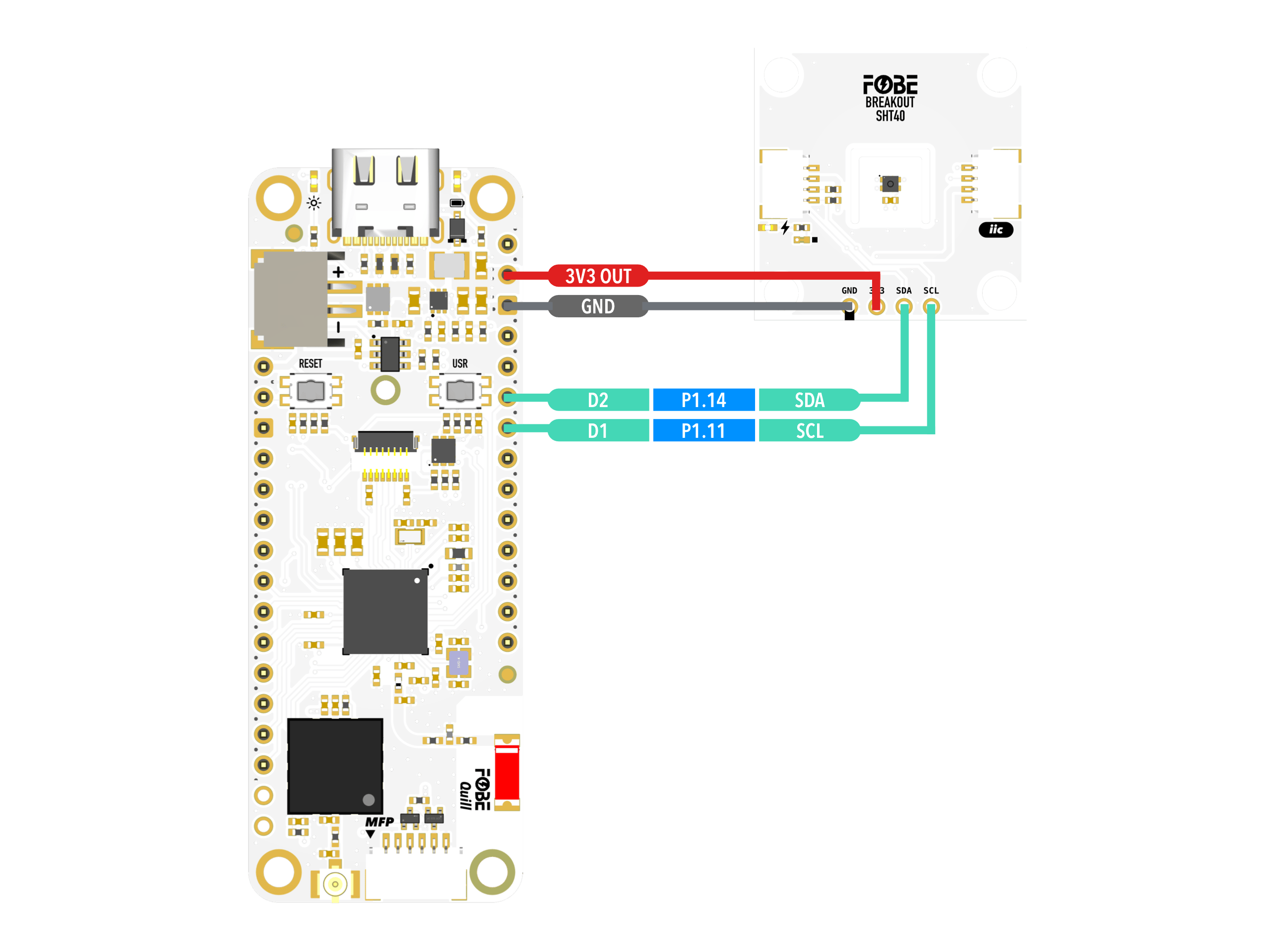 FoBE Breakout L76K Mechanical connection