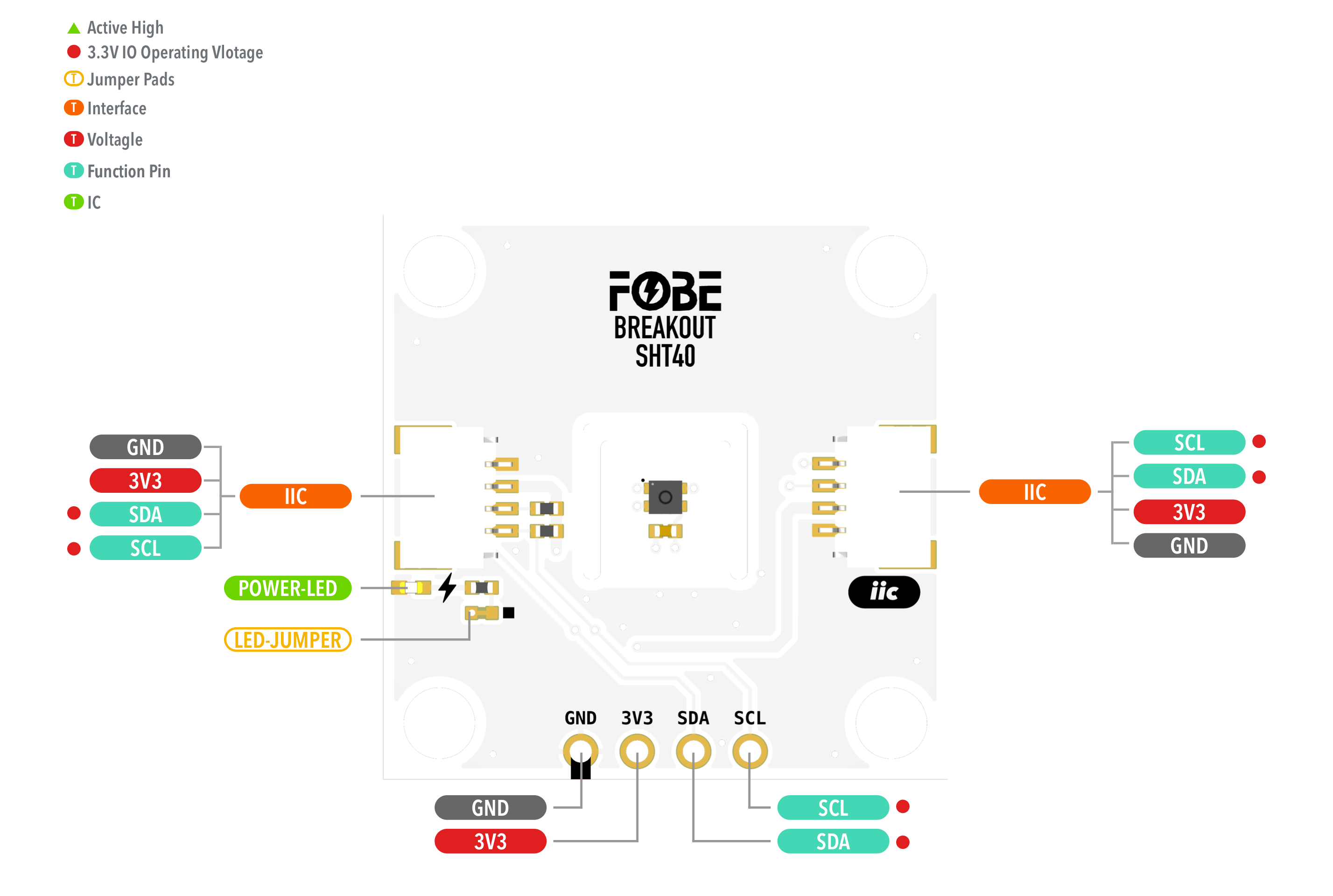 FoBE Breakout SHT40 Hardware Diagram