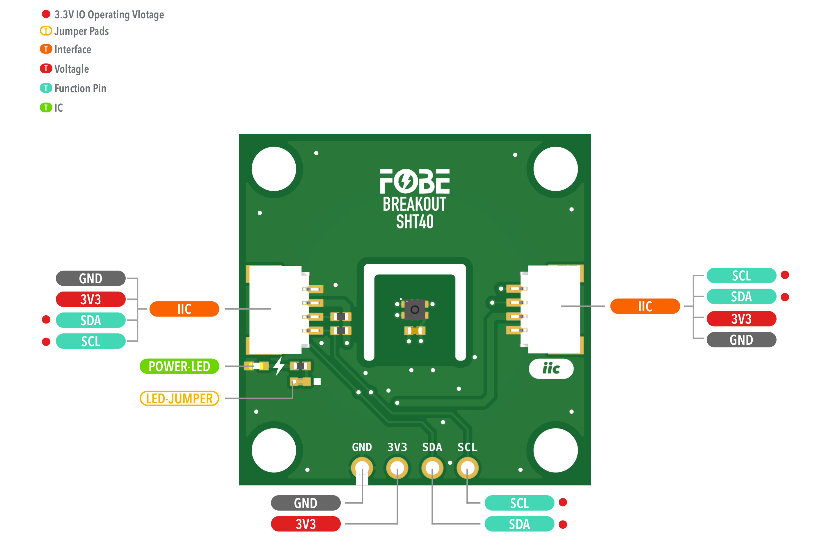 FoBE Breakout SHT40 Hardware Diagram