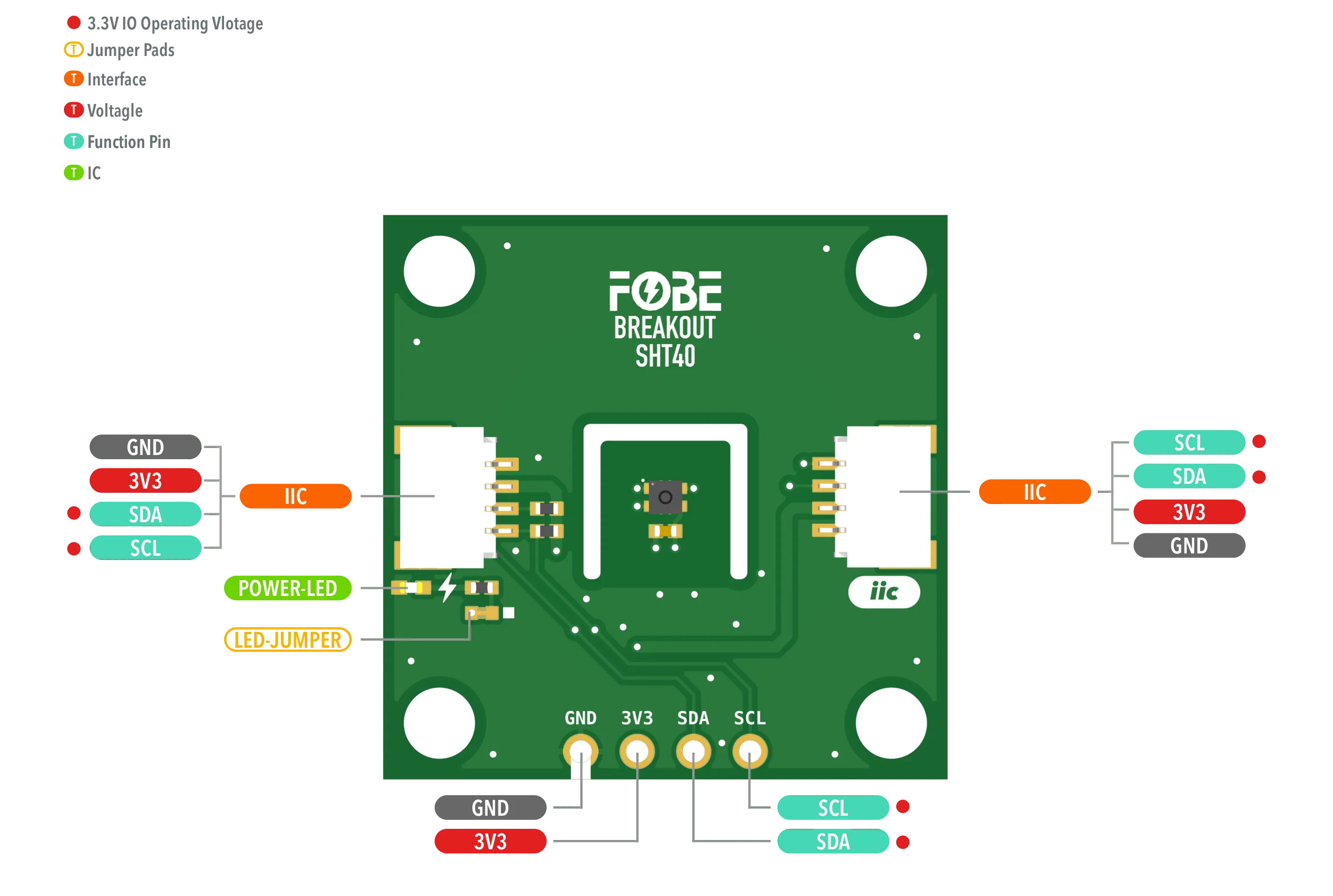 FoBE Breakout SHT40 Hardware Diagram