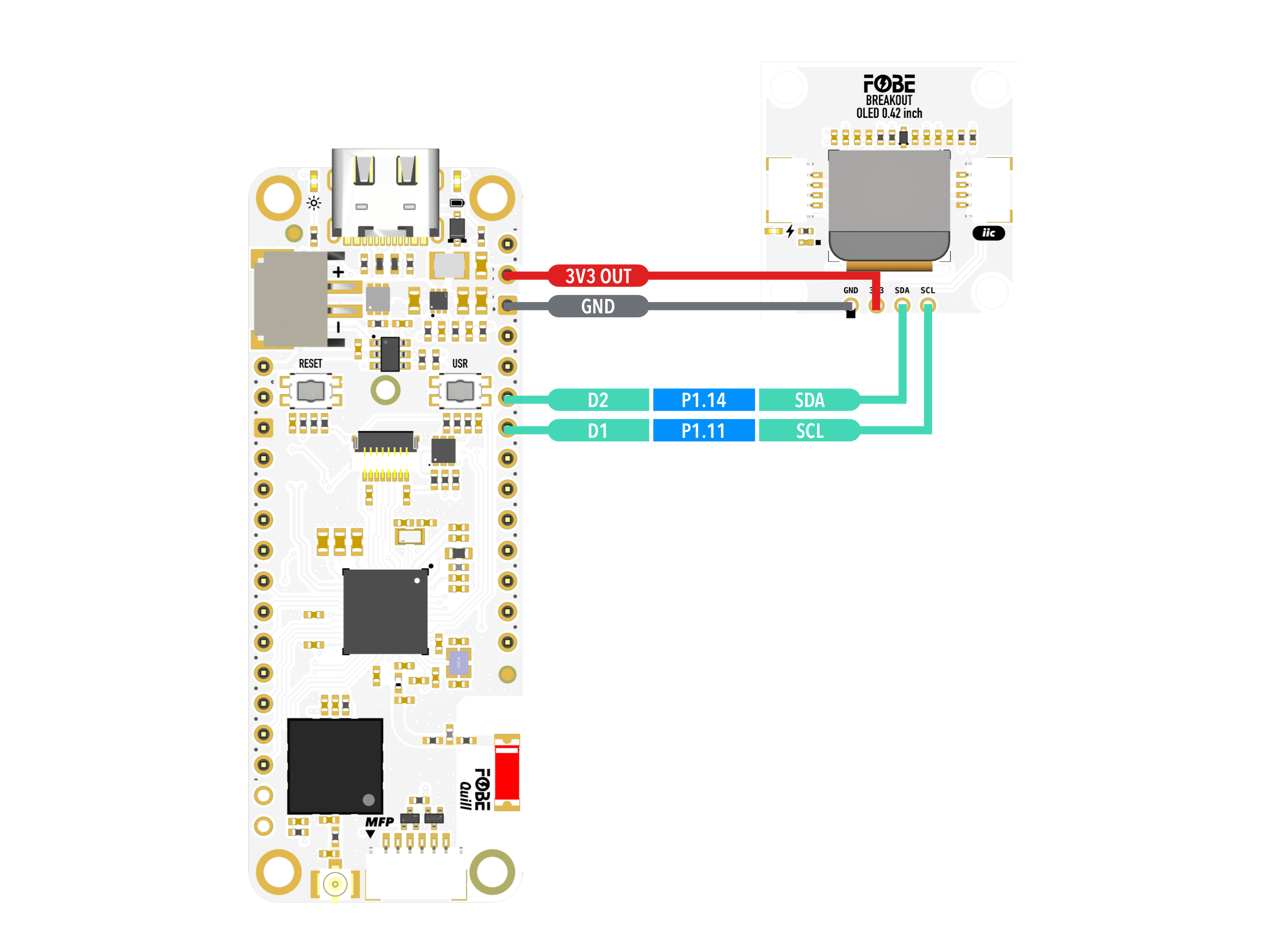 FoBE Breakout L76K Mechanical connection