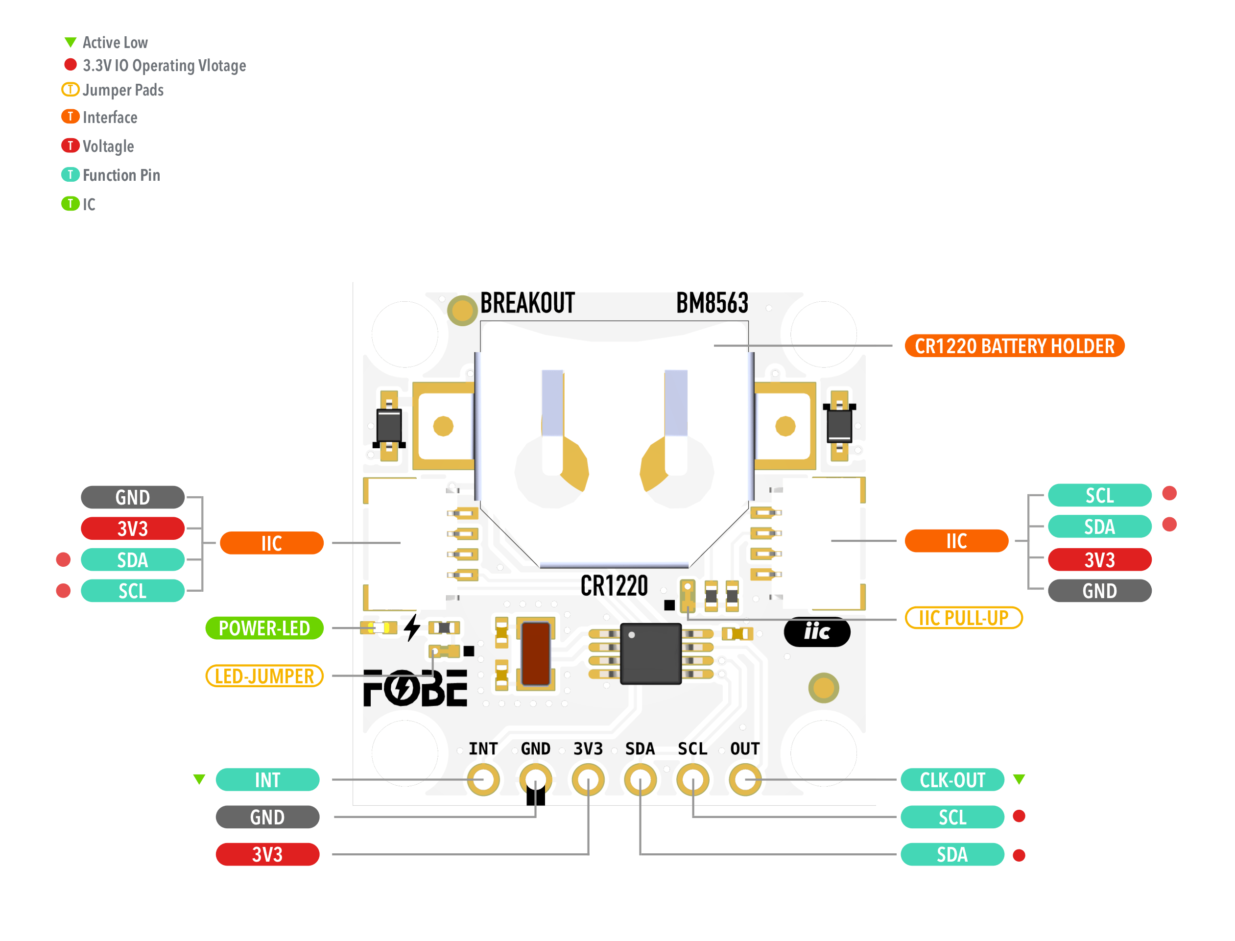FoBE Breakout BM8563 Hardware Diagram