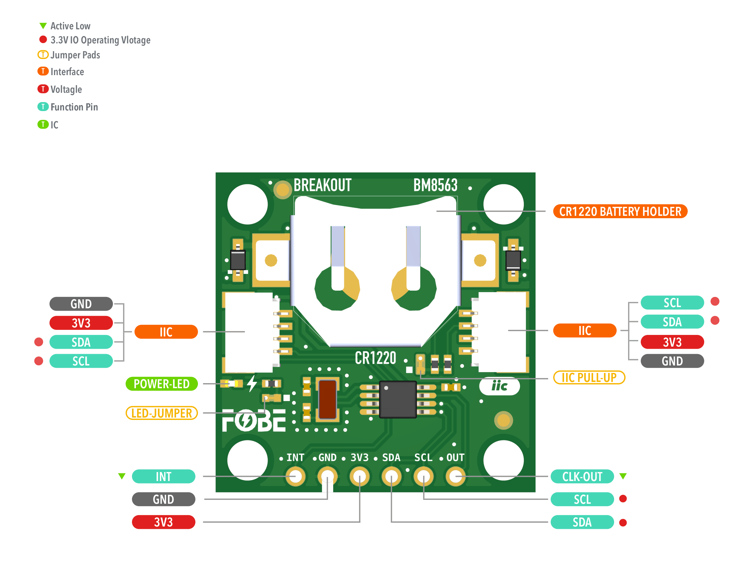 FoBE Breakout BM8563 Hardware Diagram