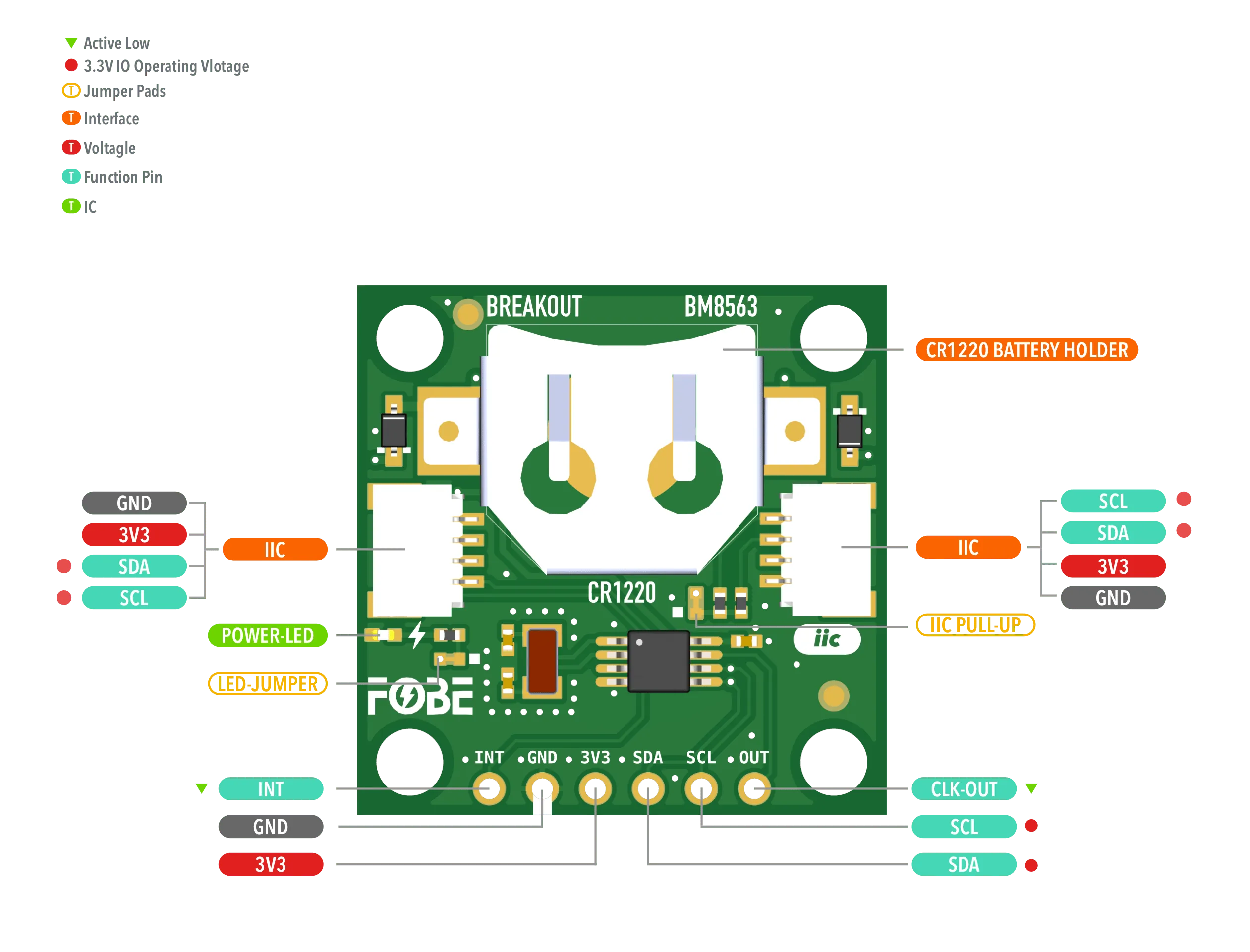 FoBE Breakout BM8563 Hardware Diagram