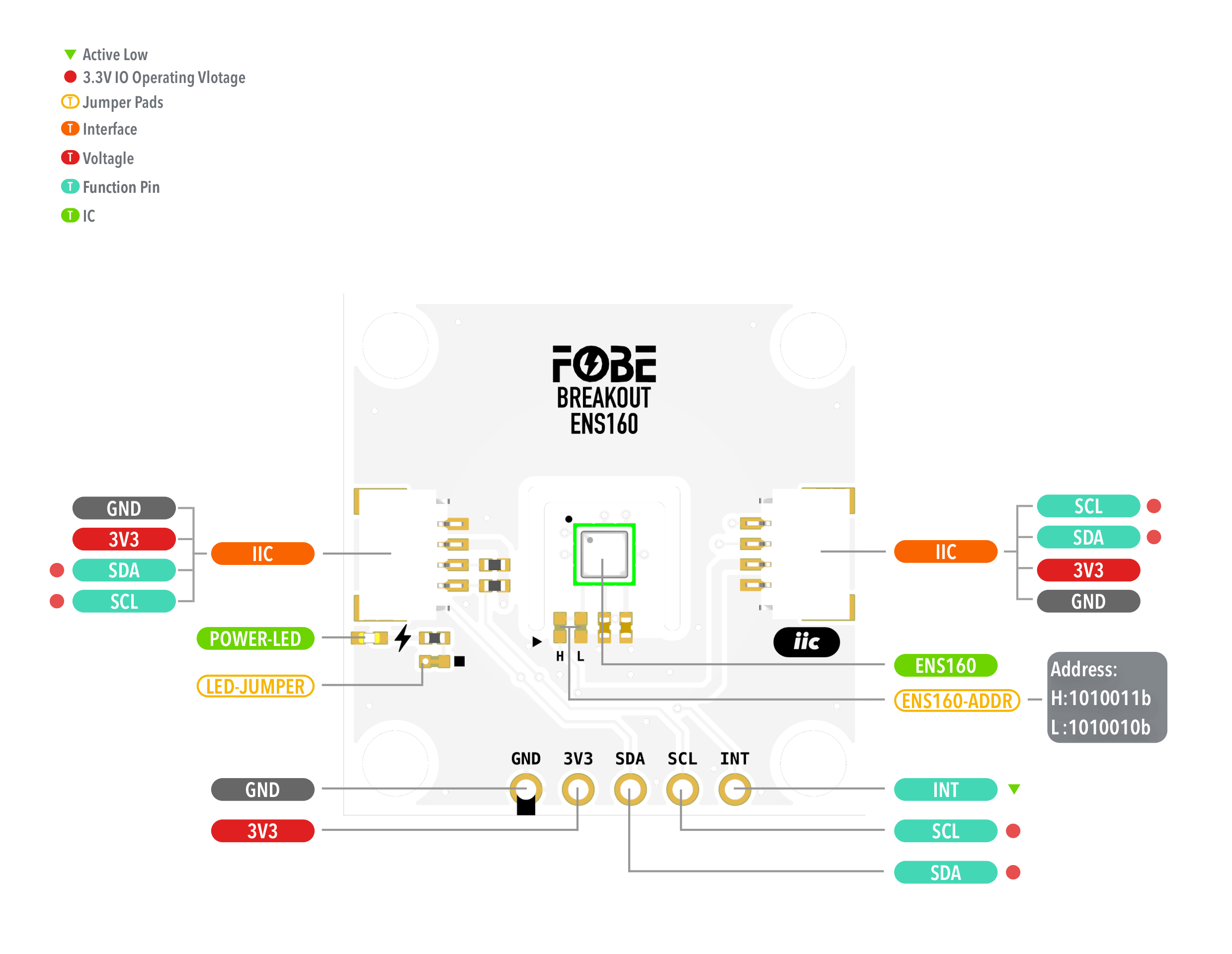 FoBE Breakout ENS160 Hardware Diagram