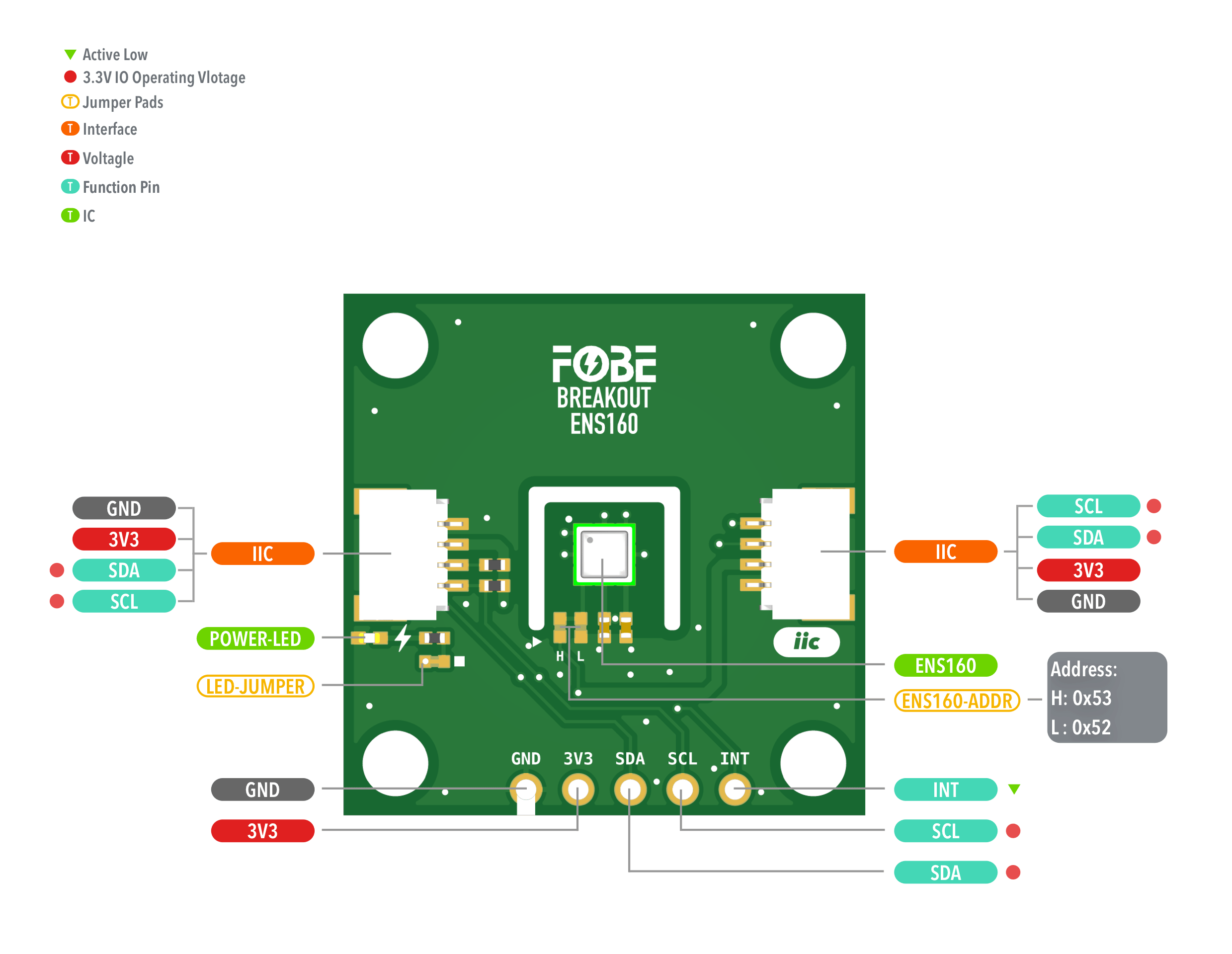 FoBE Breakout ENS160 Hardware Diagram