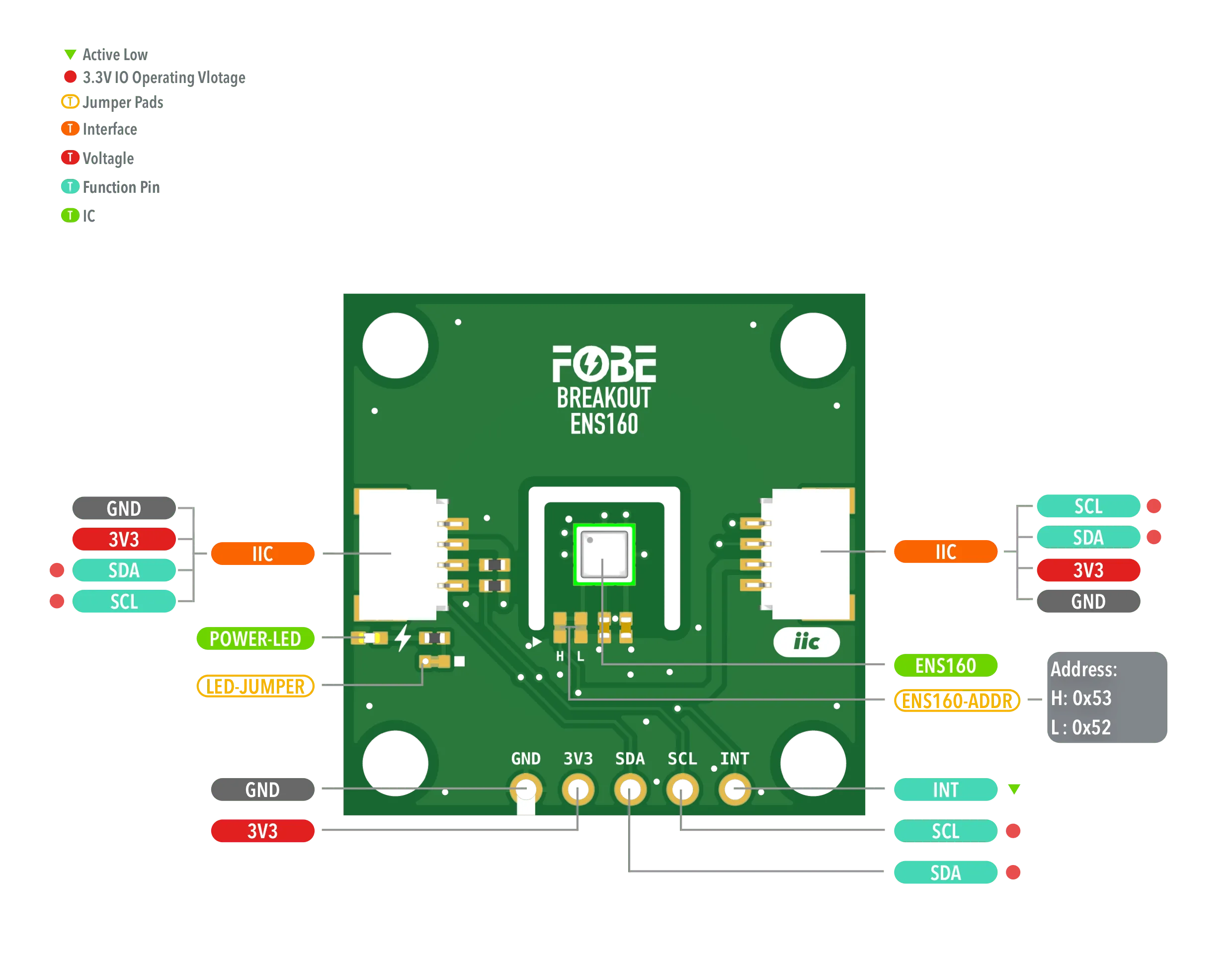 FoBE Breakout ENS160 Hardware Diagram