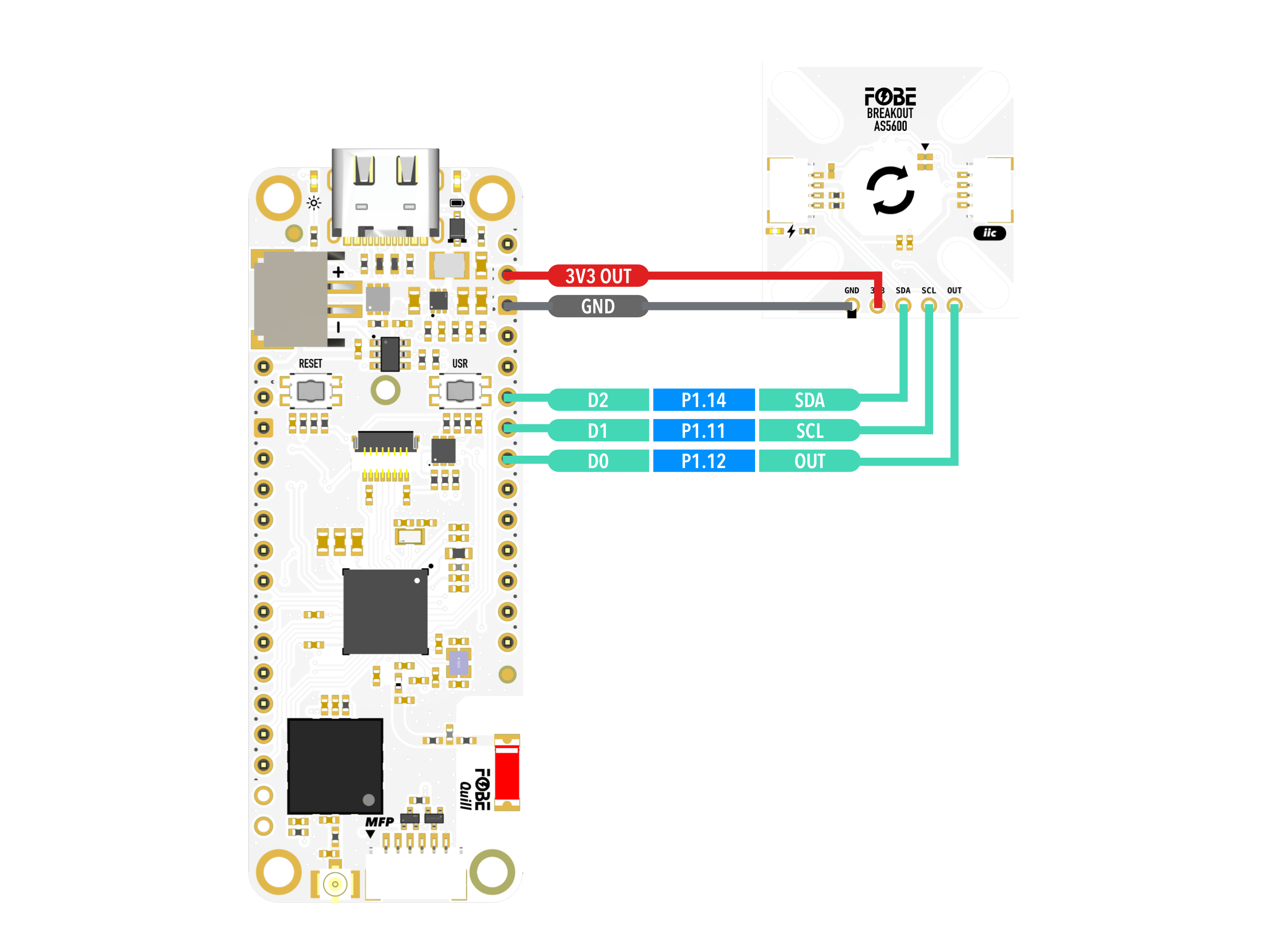 FoBE Breakout AS5600 Mechanical connection