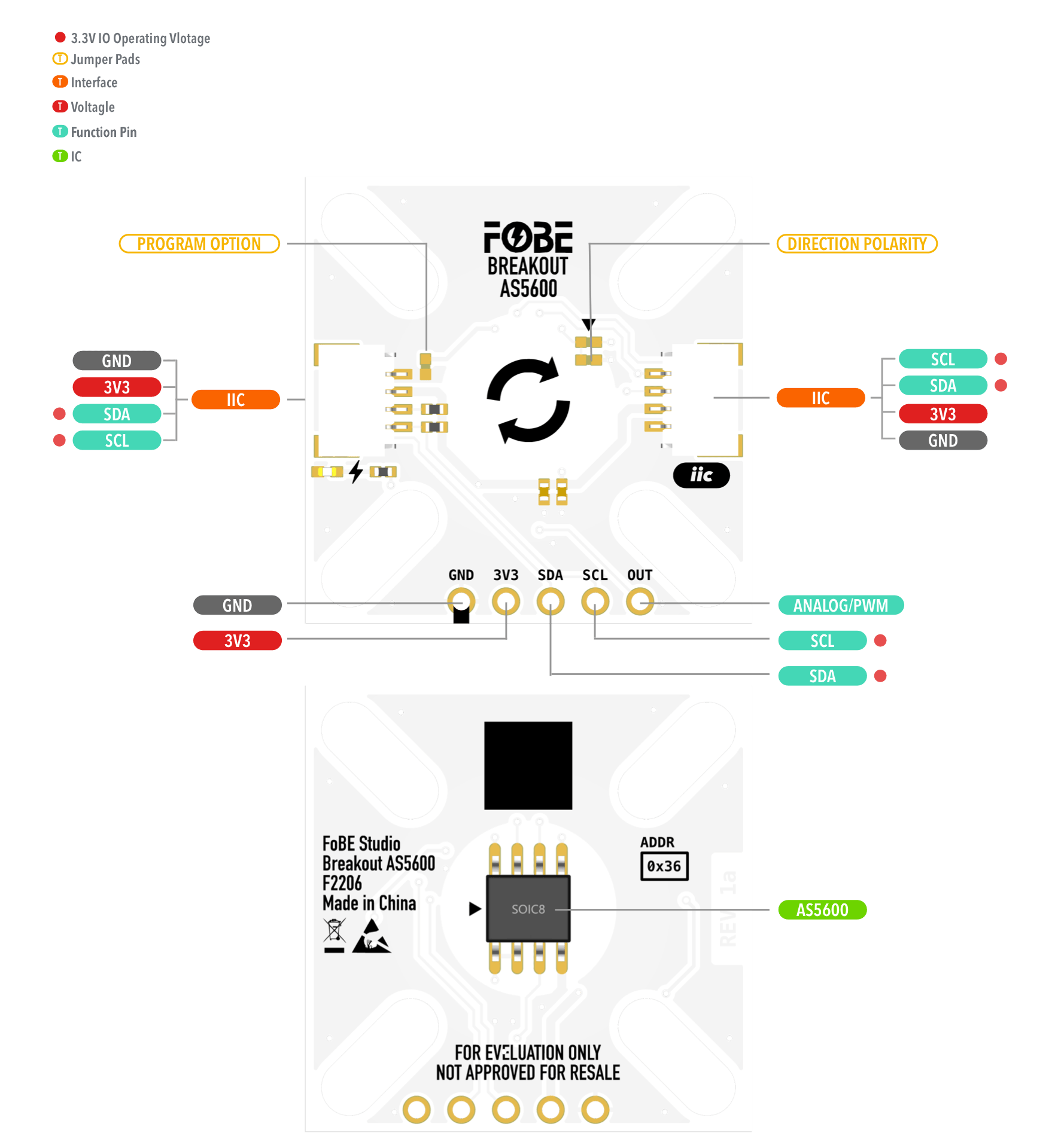 FoBE Breakout AS5600 Hardware Diagram