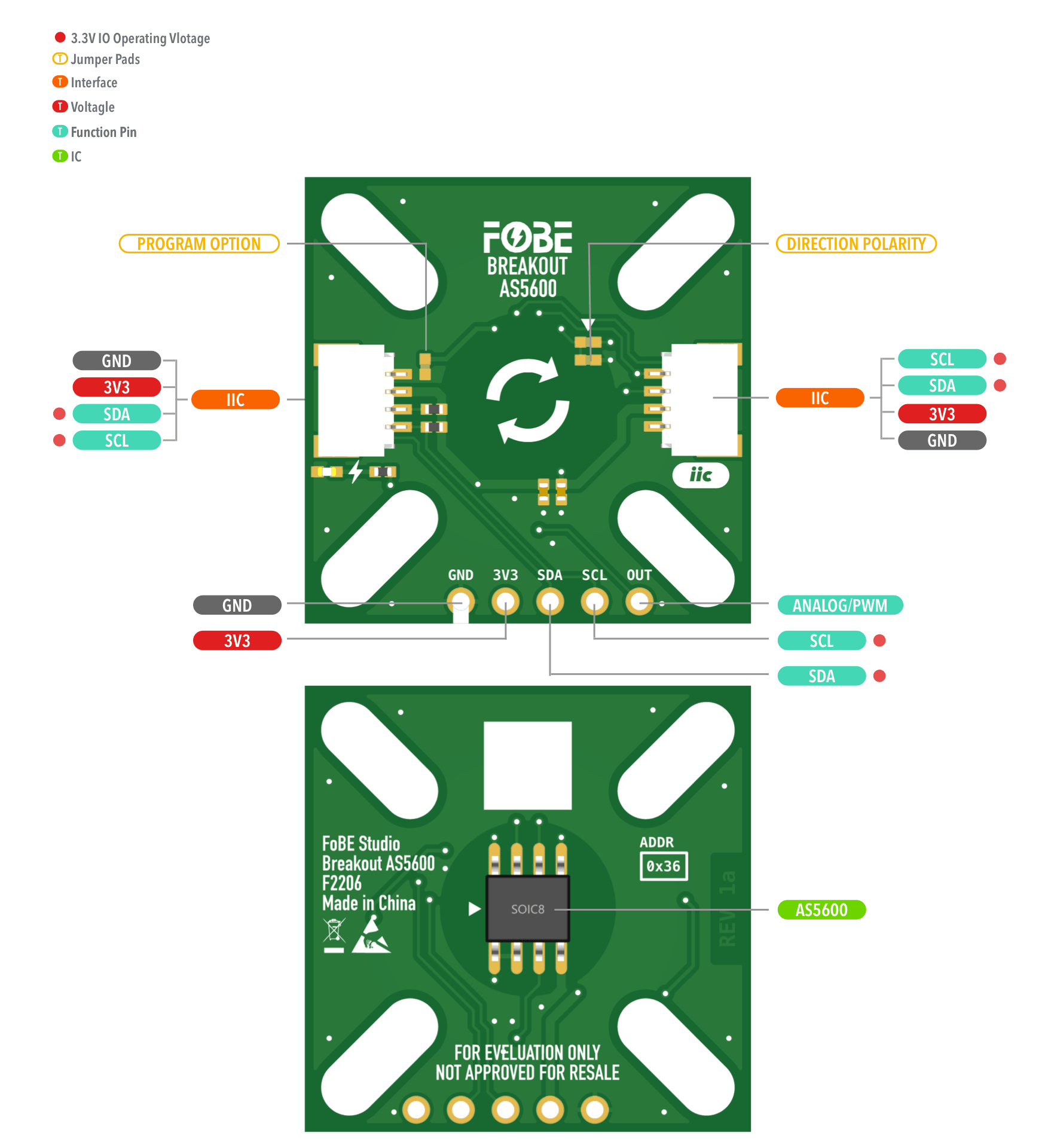 FoBE Breakout AS5600 Hardware Diagram