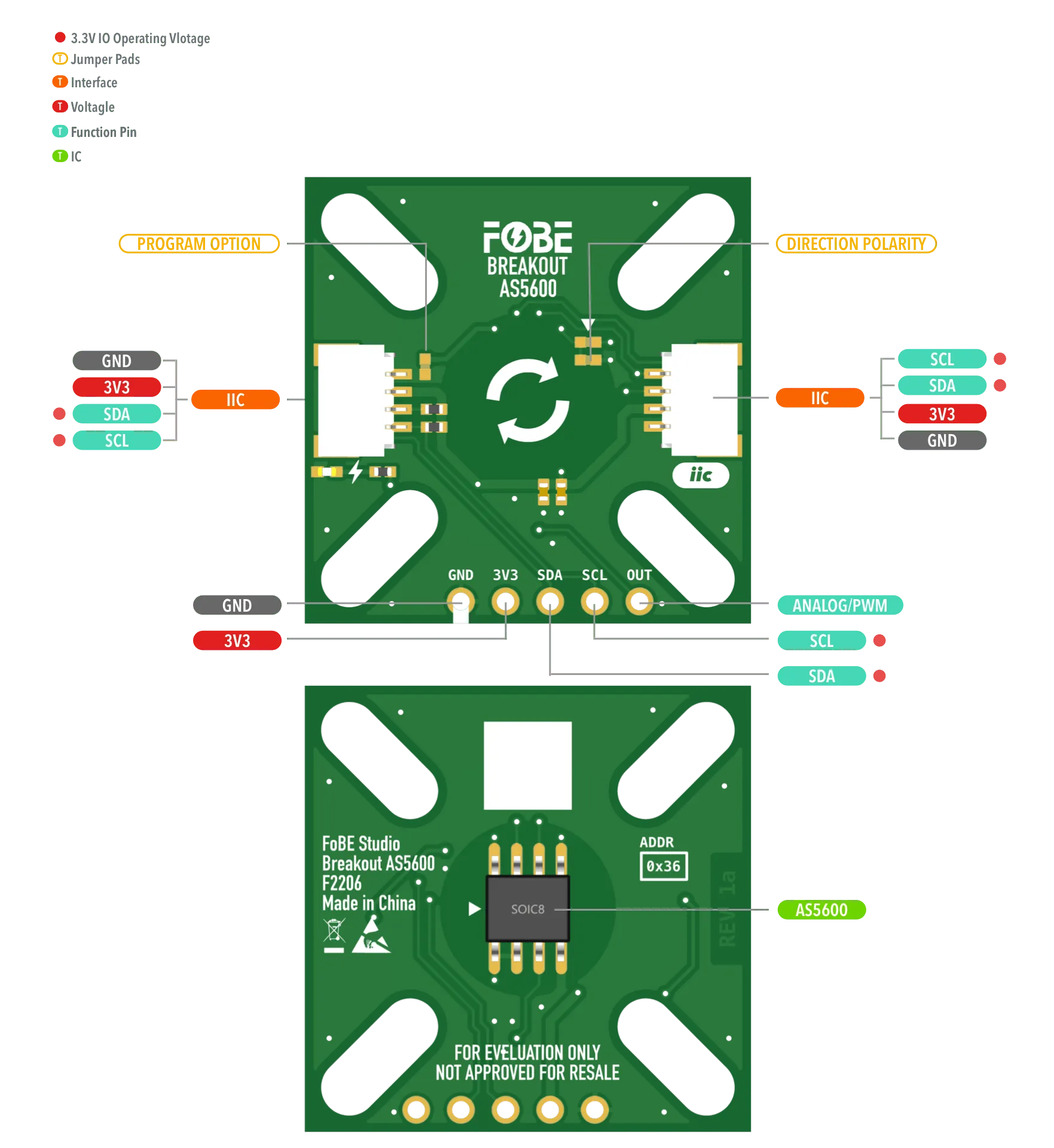 FoBE Breakout AS5600 Hardware Diagram