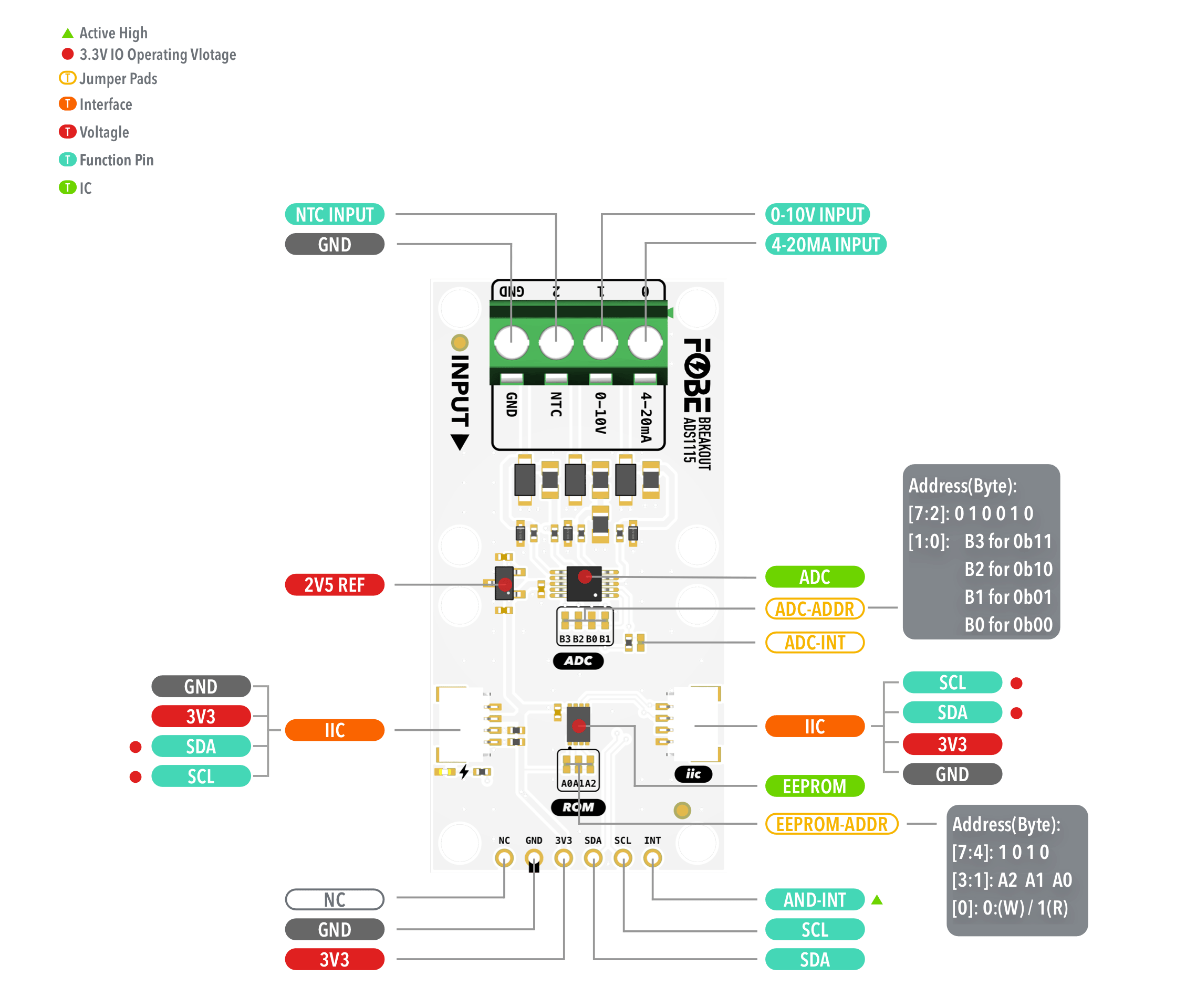 FoBE Breakout ADS1115 Hardware Diagram