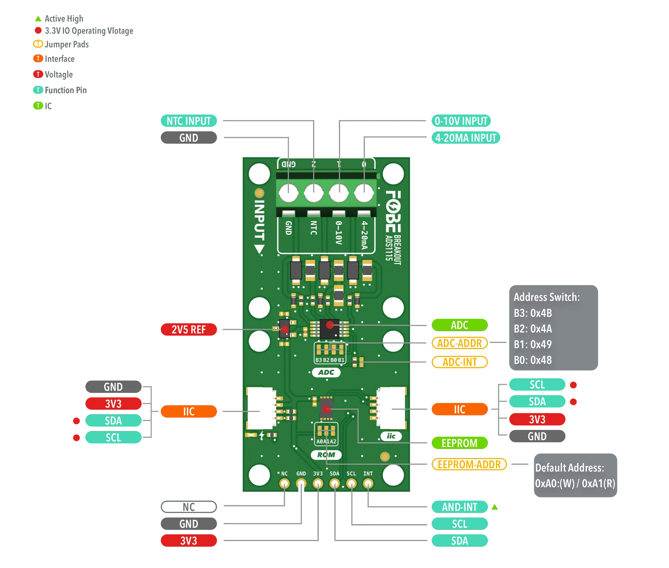 FoBE Breakout ADS1115 Hardware Diagram