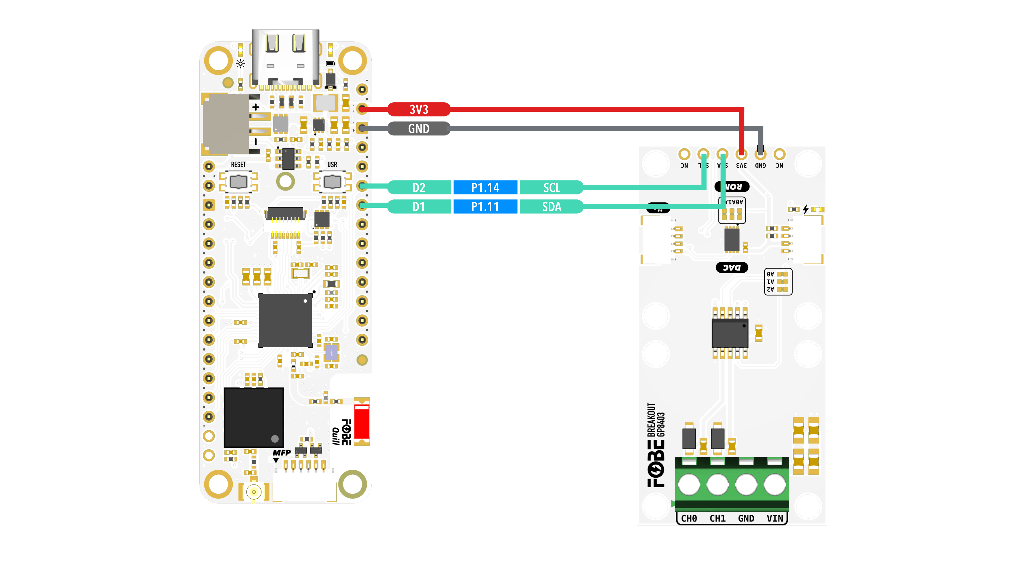 FoBE Breakout GP8403 Mechanical connection