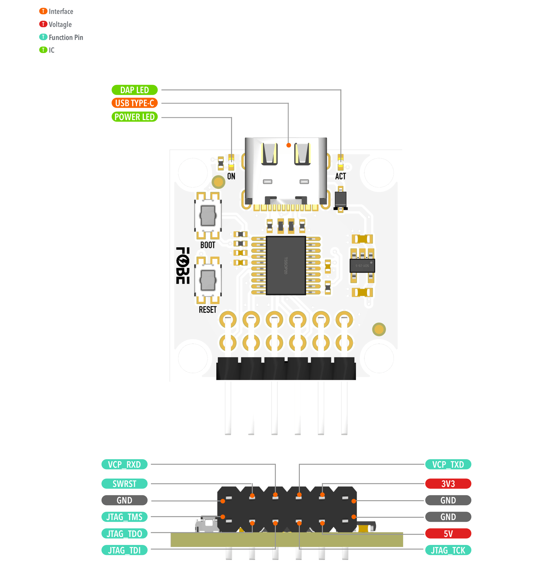 FoBE Breakout CMSIS-DAP Lite Hardware Diagram