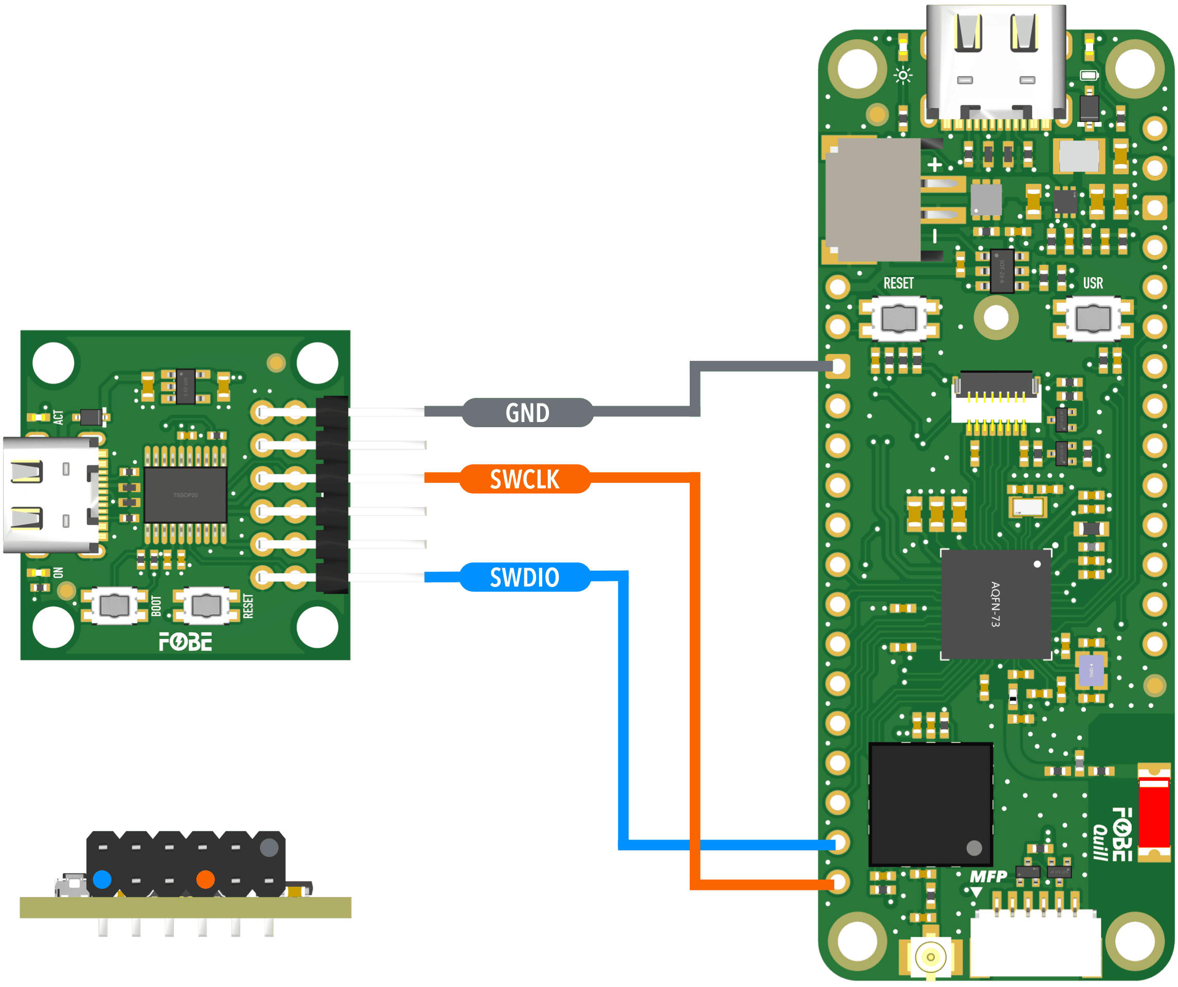 FoBE Breakout CMSIS-DAP Lite Connection