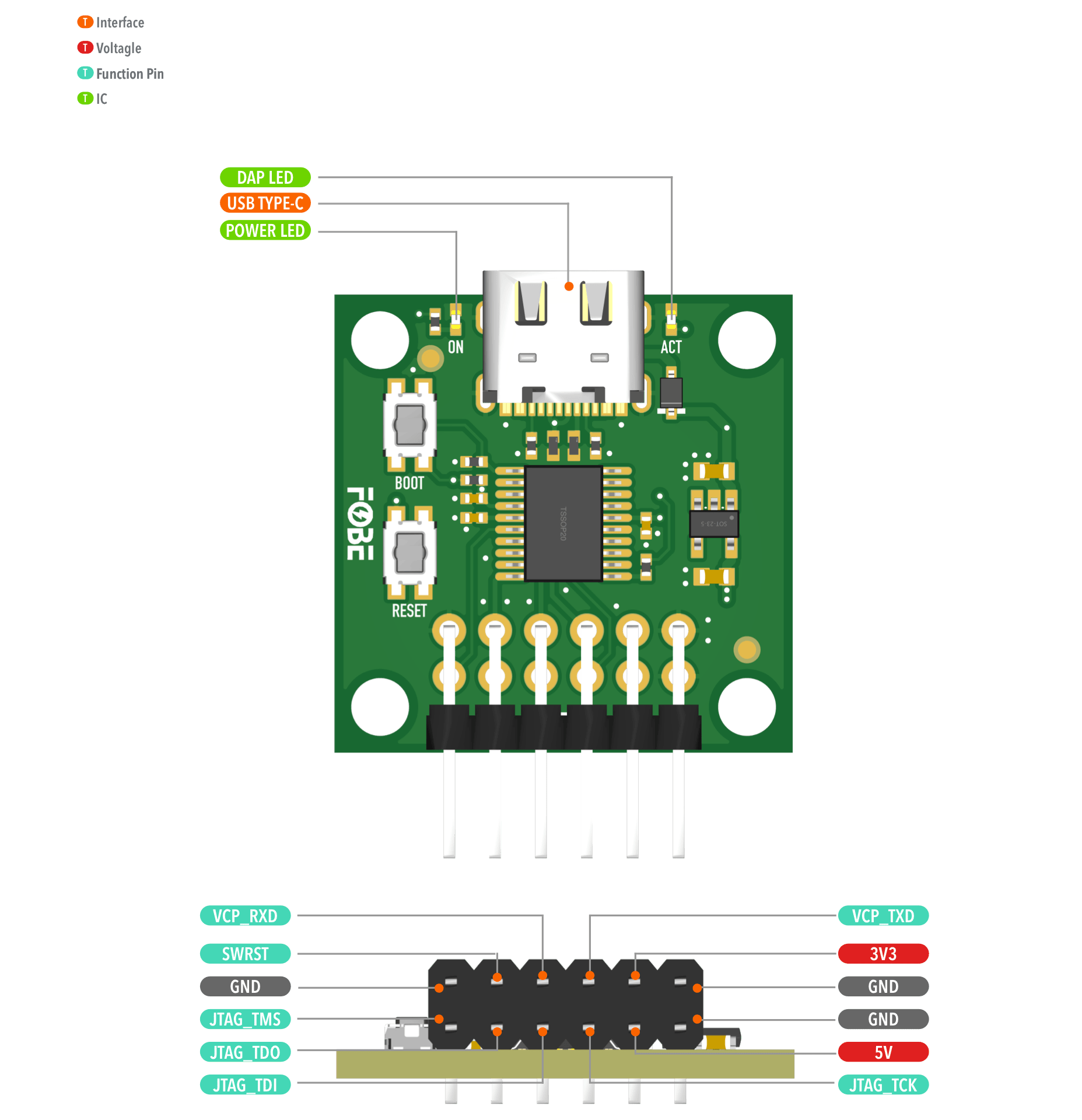 FoBE Breakout CMSIS-DAP Lite Hardware Diagram