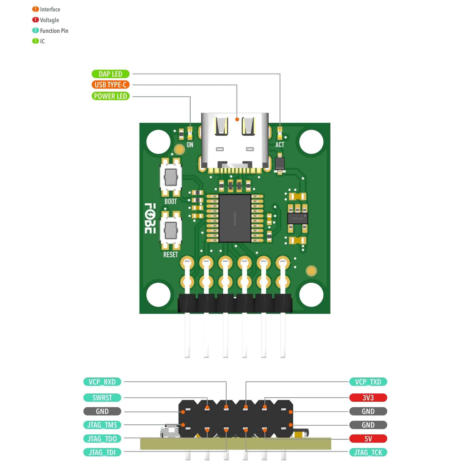 FoBE Breakout CMSIS-DAP Lite Hardware Diagram