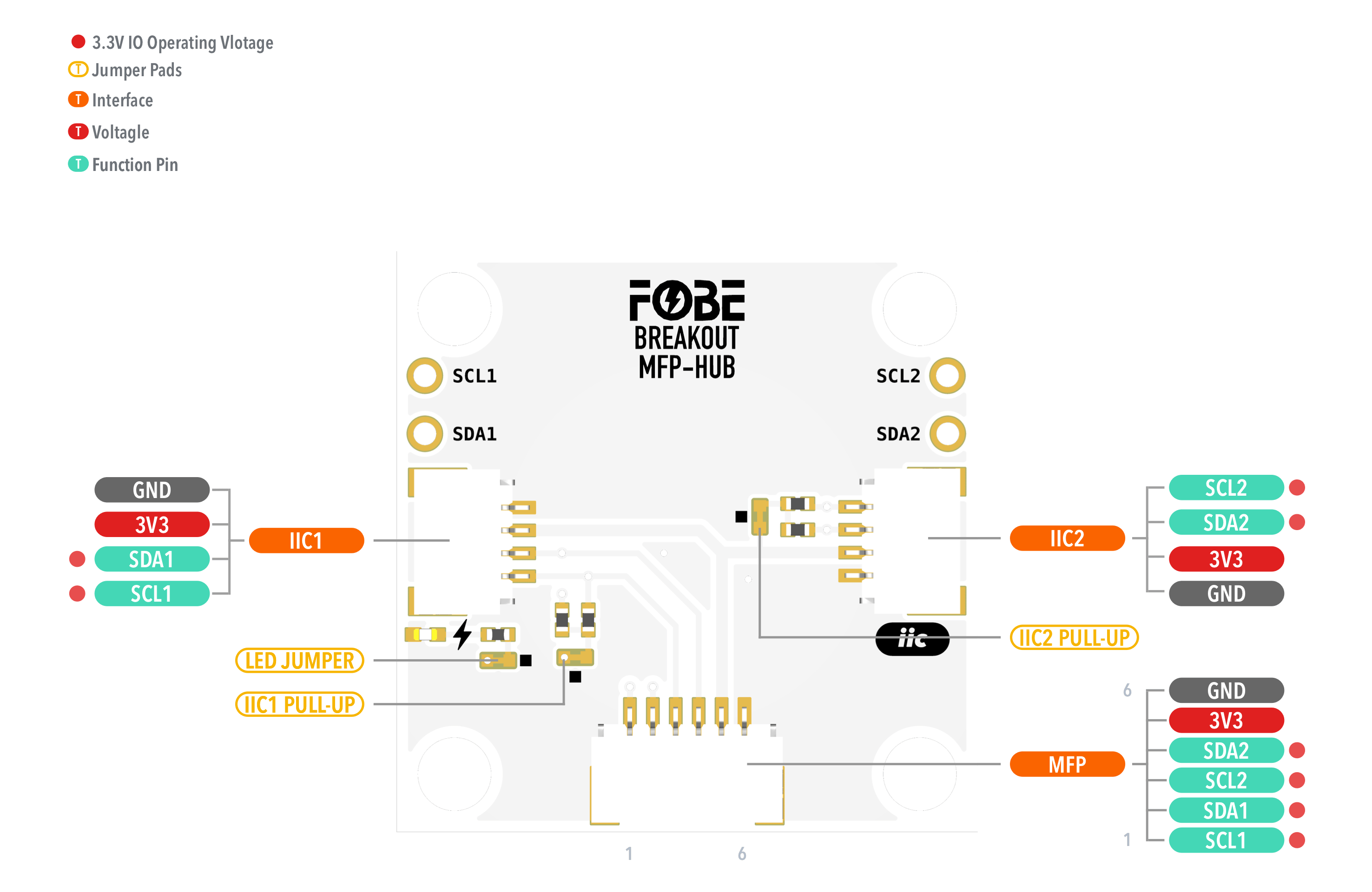 FoBE Breakout MFP-HUB Hardware Diagram