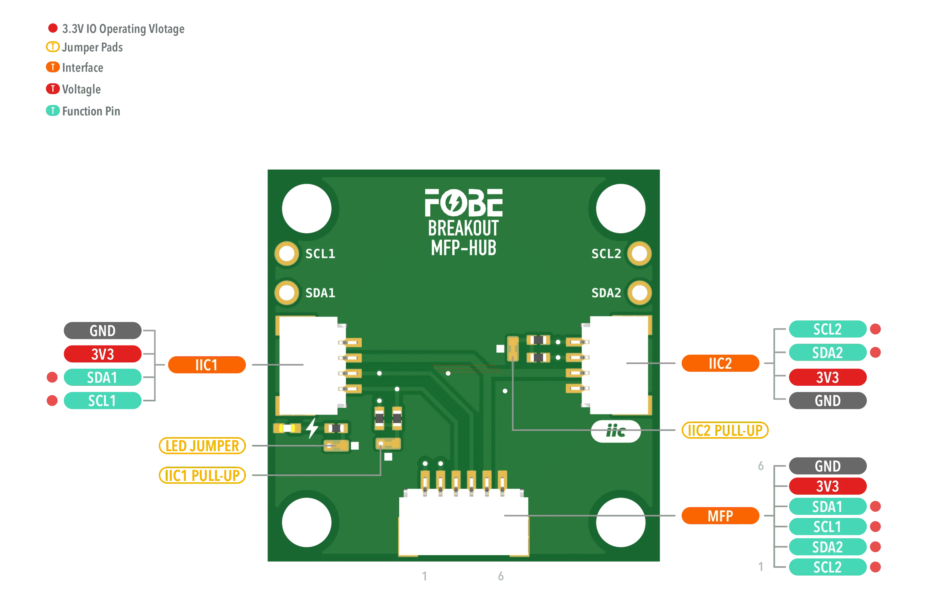 FoBE Breakout MFP-HUB Hardware Diagram