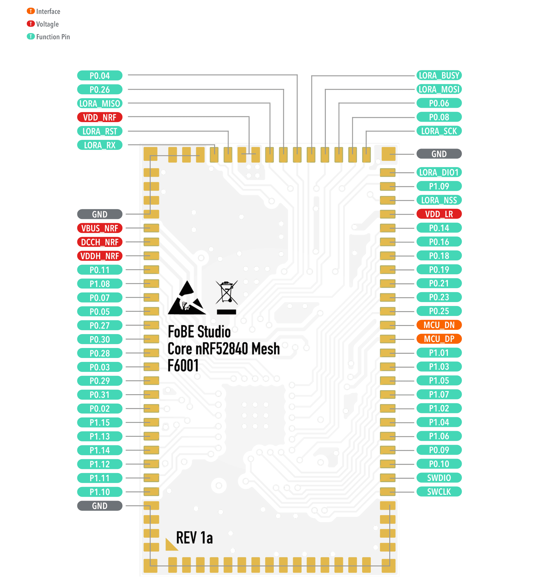 FoBE Core nRF52840 Mesh Hardware Diagram