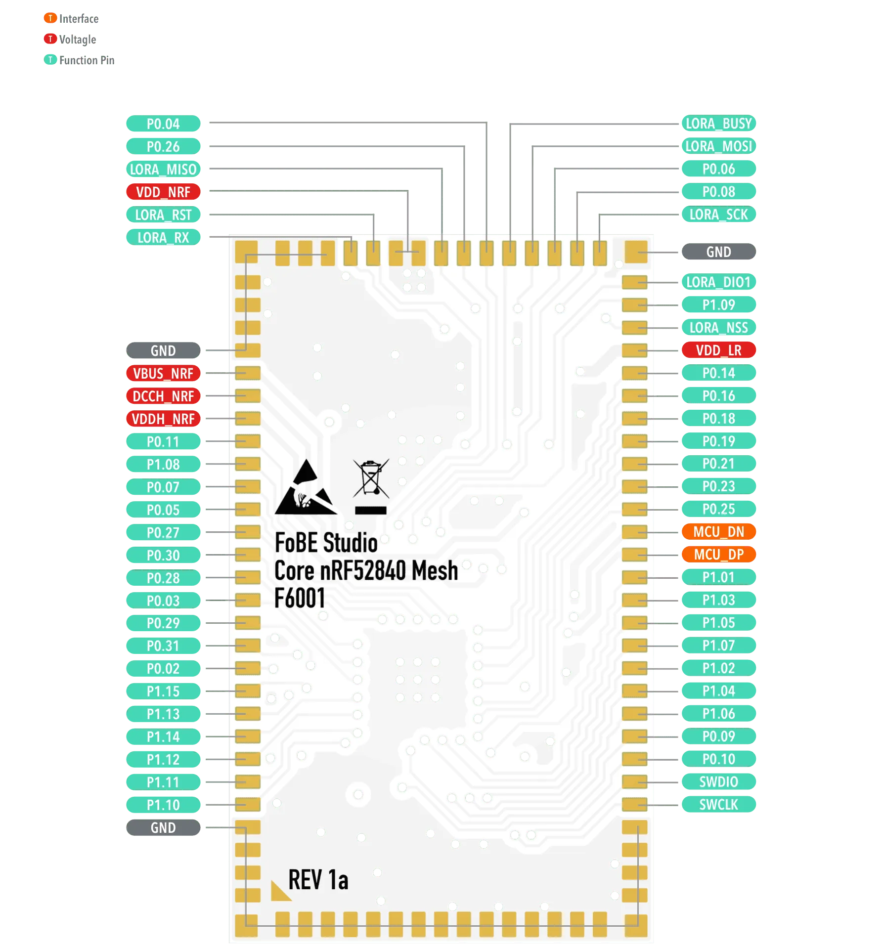 FoBE Core nRF52840 Mesh Hardware Diagram